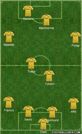 Columbus Crew Formation 2016