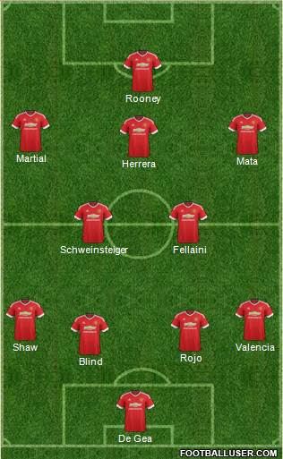 Manchester United Formation 2016