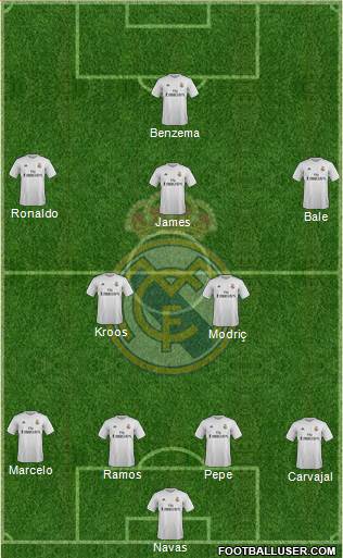 Real Madrid C.F. Formation 2016