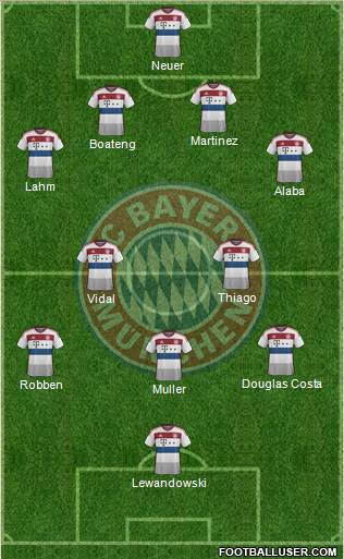 FC Bayern München Formation 2016