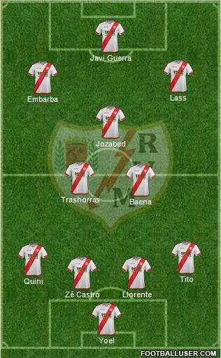 Rayo Vallecano de Madrid S.A.D. Formation 2016