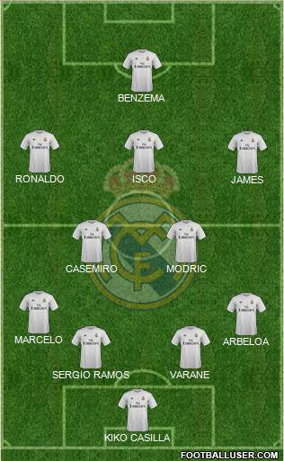 Real Madrid C.F. Formation 2016