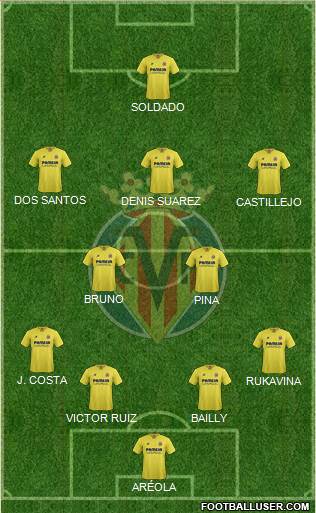 Villarreal C.F., S.A.D. Formation 2016