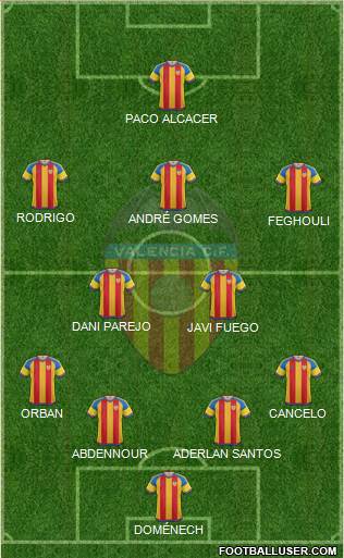 Valencia C.F., S.A.D. Formation 2016