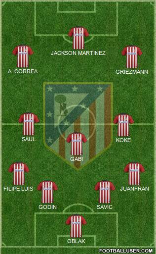 C. Atlético Madrid S.A.D. Formation 2016