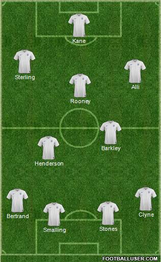 England Formation 2016