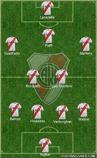 River Plate Formation 2016