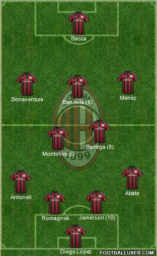 A.C. Milan Formation 2016