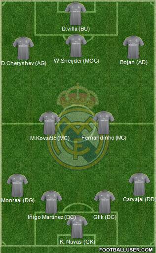Real Madrid C.F. Formation 2016