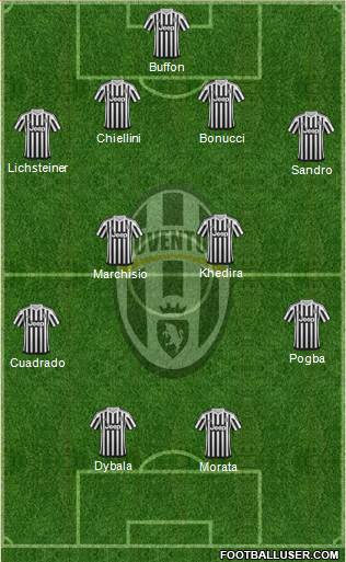 Juventus Formation 2016