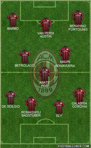 A.C. Milan Formation 2016