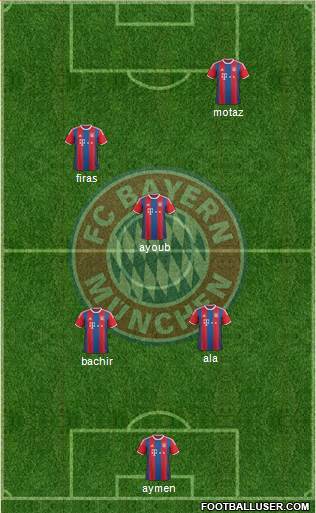 FC Bayern München Formation 2016