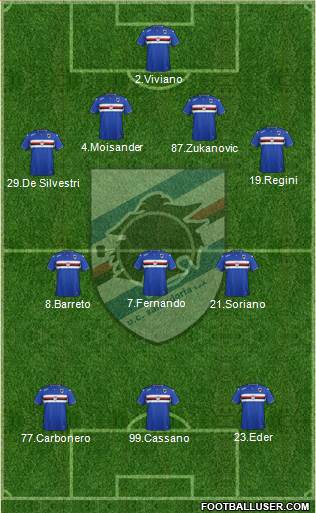 Sampdoria Formation 2016