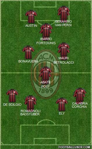 A.C. Milan Formation 2016