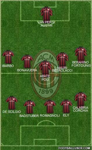 A.C. Milan Formation 2016