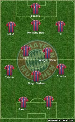 FC Bayern München Formation 2016