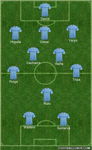 Manchester City Formation 2016
