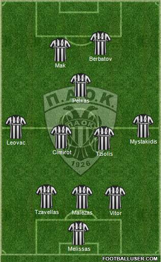AS PAOK Salonika Formation 2016