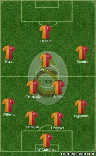 Galatasaray SK Formation 2016