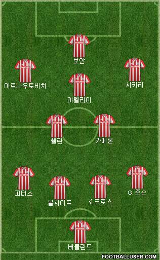 Stoke City Formation 2016
