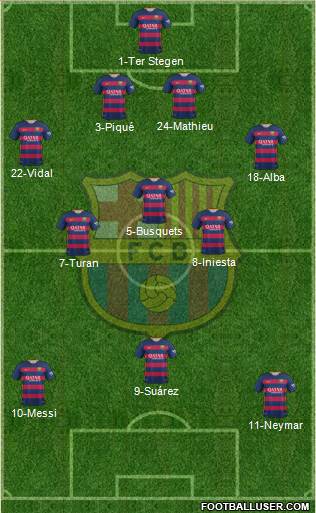 F.C. Barcelona Formation 2016