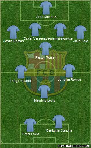 F.C. Barcelona Formation 2016