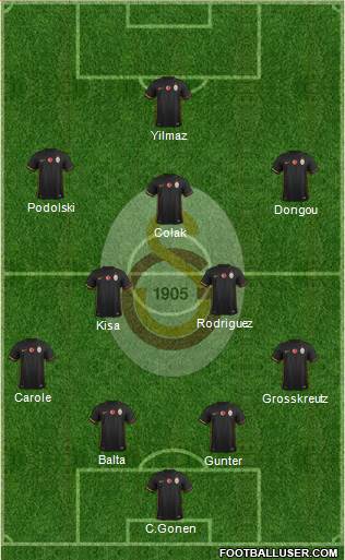 Galatasaray SK Formation 2016