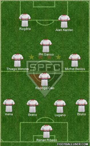 São Paulo FC Formation 2016
