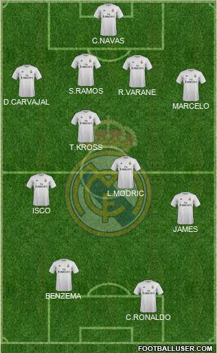 Real Madrid C.F. Formation 2016