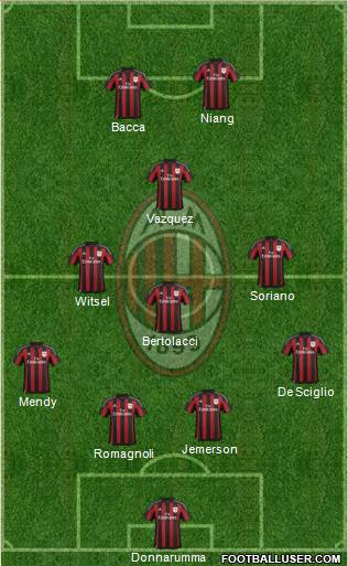A.C. Milan Formation 2016