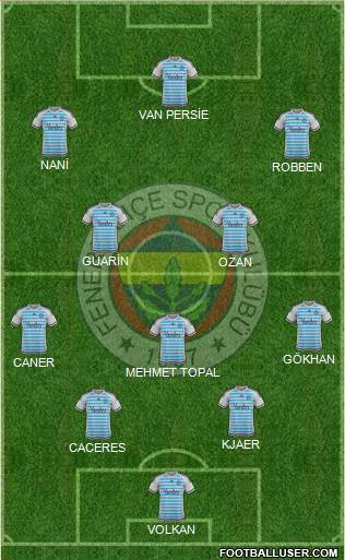 Fenerbahçe SK Formation 2016