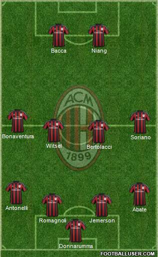 A.C. Milan Formation 2016