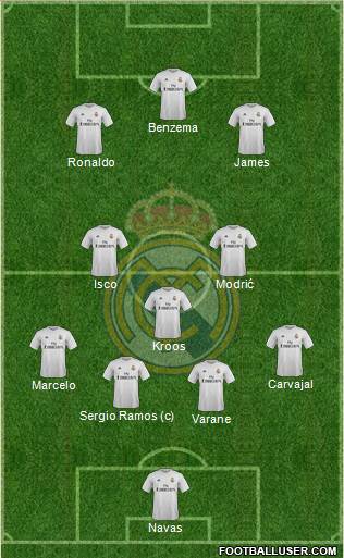 Real Madrid C.F. Formation 2016