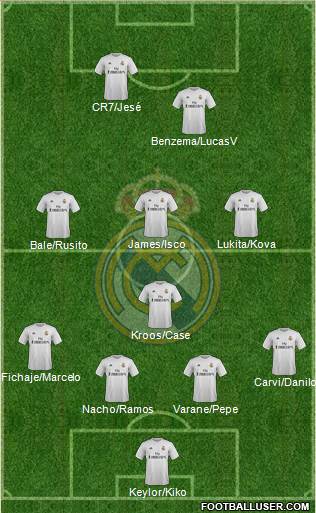 Real Madrid C.F. Formation 2016