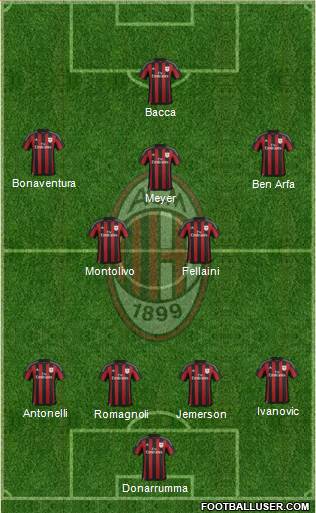 A.C. Milan Formation 2016
