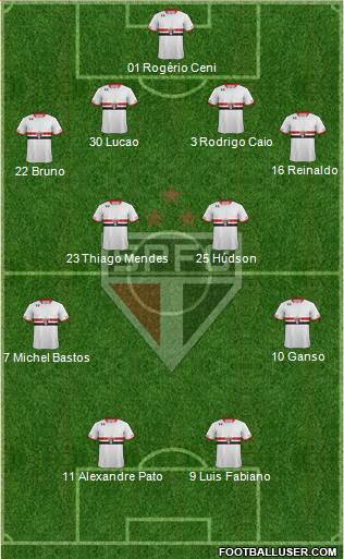 São Paulo FC Formation 2016