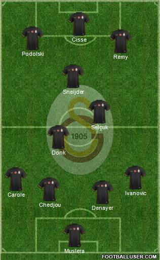 Galatasaray SK Formation 2016