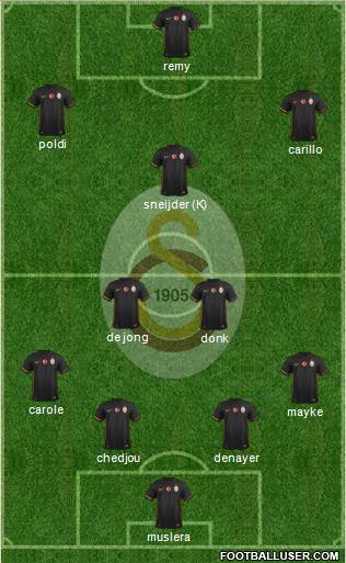 Galatasaray SK Formation 2016