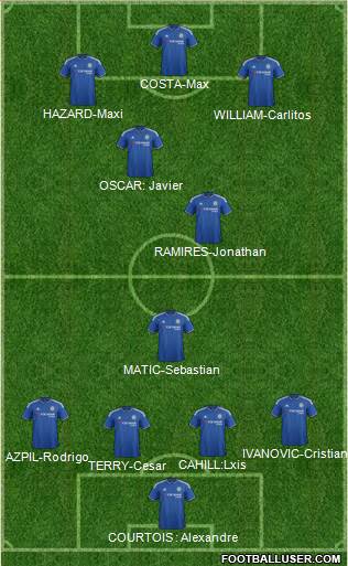 Chelsea Formation 2016