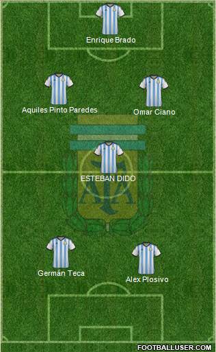Argentina Formation 2016