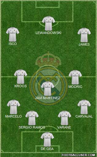 Real Madrid C.F. Formation 2016