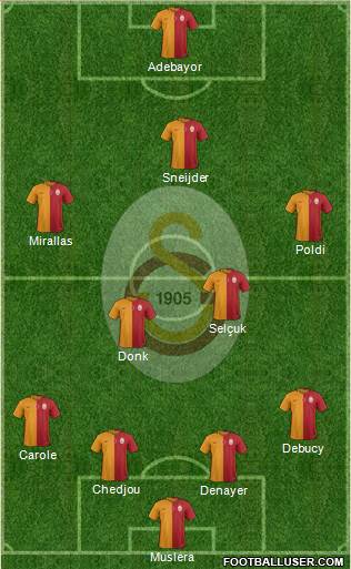 Galatasaray SK Formation 2016