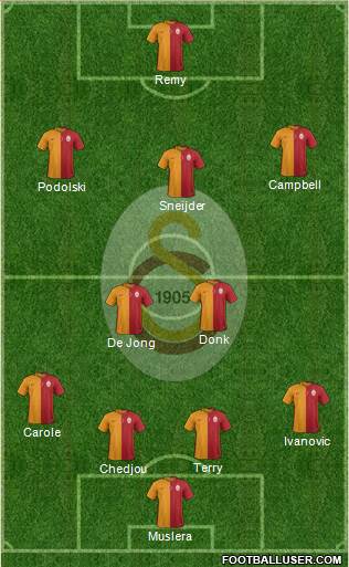 Galatasaray SK Formation 2016
