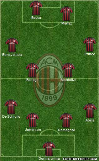A.C. Milan Formation 2016