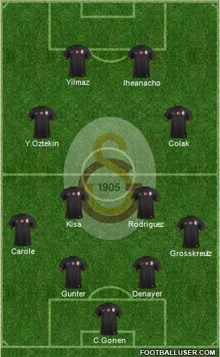 Galatasaray SK Formation 2016