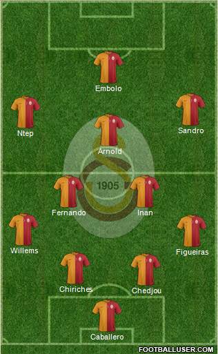 Galatasaray SK Formation 2016