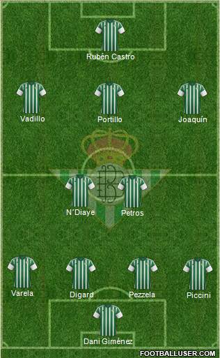 Real Betis B., S.A.D. Formation 2016