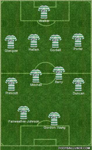 Yeovil Town Formation 2016