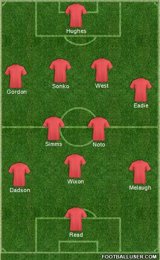 Yeovil Town Formation 2016