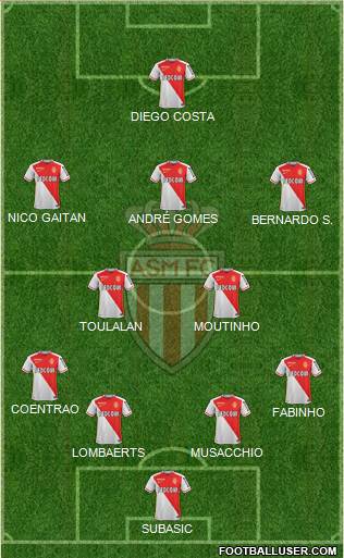 AS Monaco FC Formation 2016